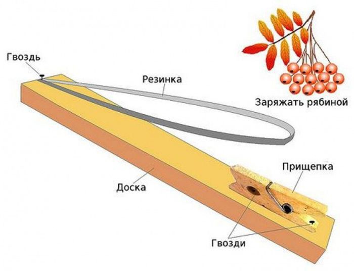 20 небезопасных вещей, которыми развлекались дети в СССР